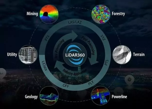 LiDAR 360